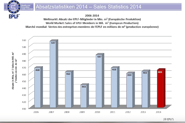 2014 Satış İstatistikleri